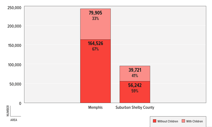图12:数字&2011年，谢尔比县按儿童人数划分的家庭百分比